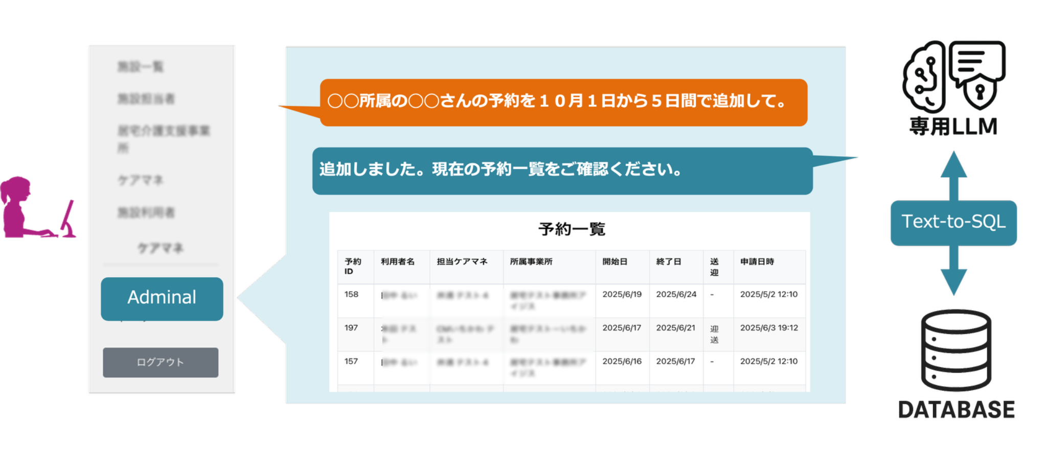 ChatBot統合システム