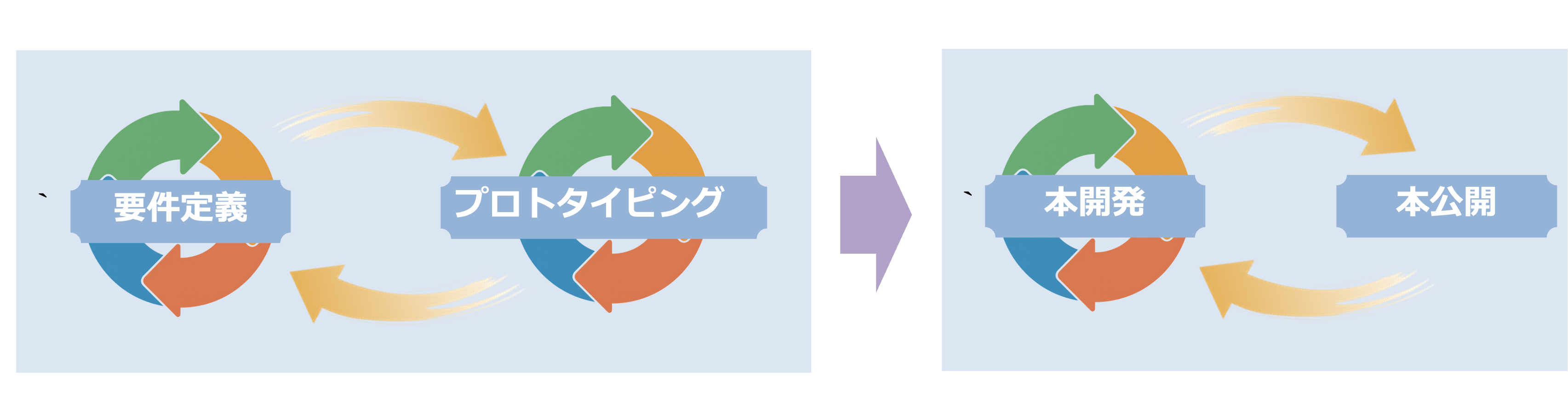 DevAgent開発プロセス